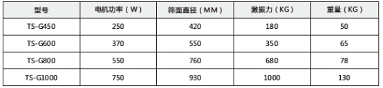 技术参数